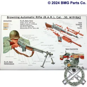 M1918A2 BAR Rifle Poster